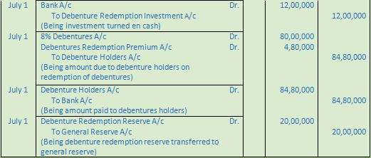 DK Goel Solutions Class 12 Accountancy Chapter 9 Company Accounts Redemption of Debentures-80