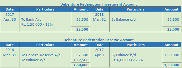 DK Goel Solutions Class 12 Accountancy Chapter 9 Company Accounts Redemption of Debentures-86