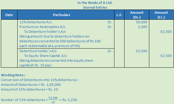 DK Goel Solutions Class 12 Accountancy Chapter 9 Company Accounts Redemption of Debentures-94