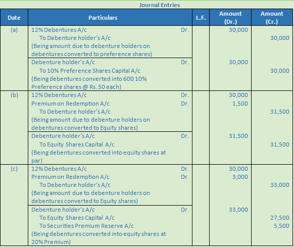 DK Goel Solutions Class 12 Accountancy Chapter 9 Company Accounts Redemption of Debentures-97