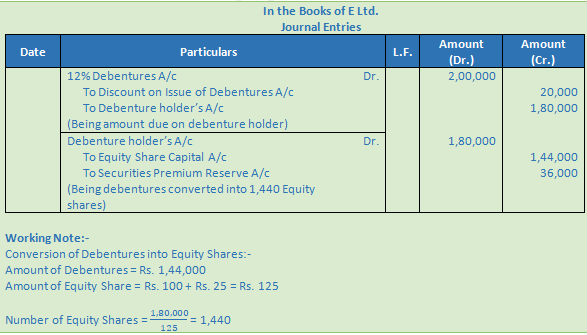 DK Goel Solutions Class 12 Accountancy Chapter 9 Company Accounts Redemption of Debentures-C