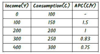 Determination of Income and Employment_2