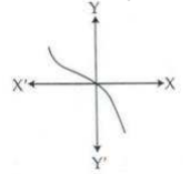 CBSE Class 10 Mathematics Sample Paper 2017 Set N