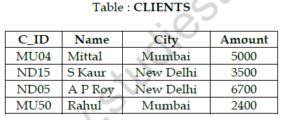 CBSE Class 11 Informatics Practices Question Paper Set N Solved 3