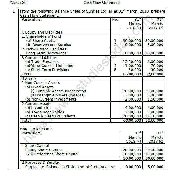 CBSE Class 12 Accountancy Cash Flow Statement Worksheet Set A 1