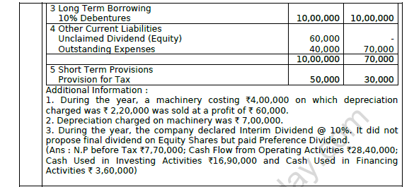 CBSE Class 12 Accountancy Cash Flow Statement Worksheet Set A 2
