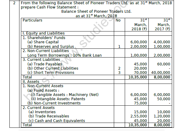 CBSE Class 12 Accountancy Cash Flow Statement Worksheet Set A 3