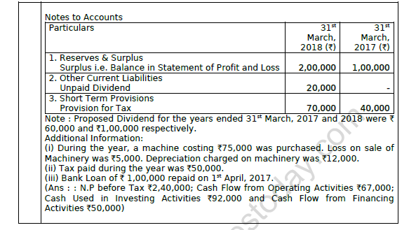 CBSE Class 12 Accountancy Cash Flow Statement Worksheet Set A 4