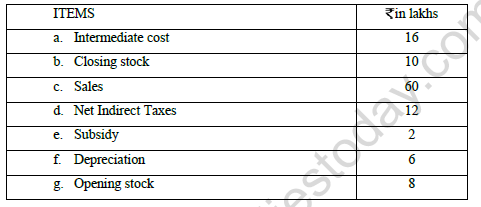 CBSE Class 12 Economics Question Paper 2021 Set D Solved 1