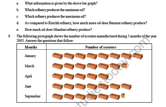 CBSE Class 6 Maths Data Handling Question Bank 3