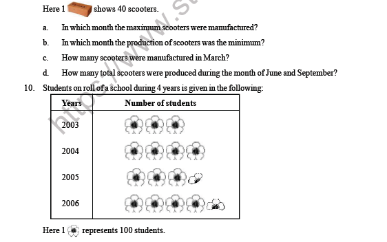 CBSE Class 6 Maths Data Handling Question Bank 4
