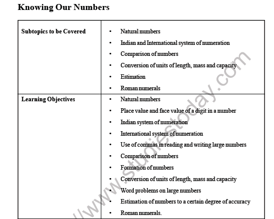 CBSE Class 6 Maths Knowing Our Numbers Worksheet 1