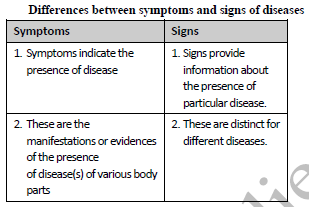 CBSE_Class_9_Science_Human_Disease_Exam_Notes-2