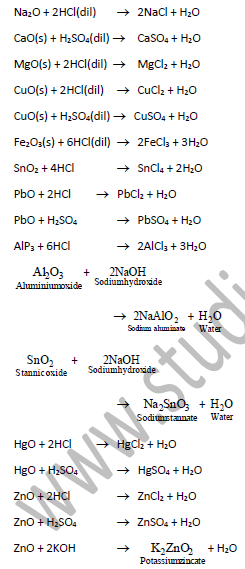 Class 10 Science Metals and Non Metals Exam Notes
