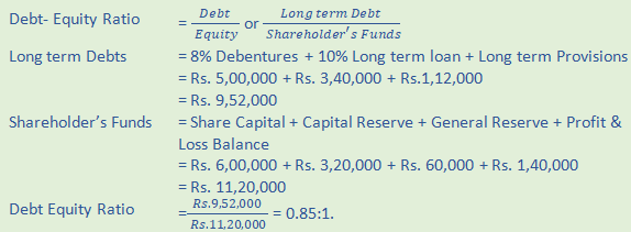 DK Goel Solutions Class 12 Accountancy Chapter 5 Accounting Ratios-51