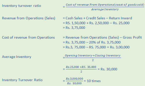 DK Goel Solutions Class 12 Accountancy Chapter 5 Accounting Ratios-96