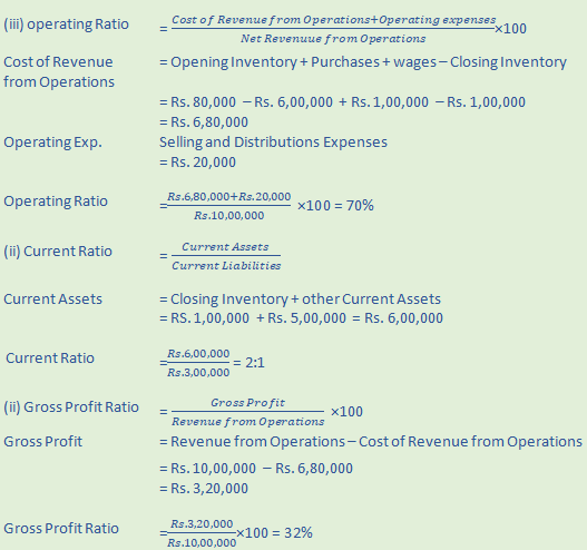 DK Goel Solutions Class 12 Accountancy Chapter 5 Accounting RatiosA18