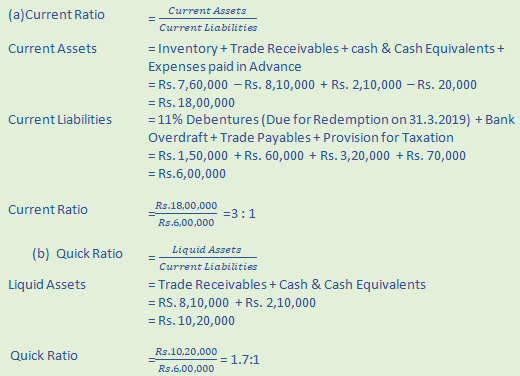 DK Goel Solutions Class 12 Accountancy Chapter 5 Accounting RatiosA25