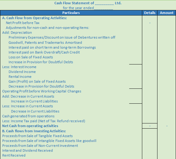 DK Goel Solutions Class 12 Accountancy Chapter 6 Cash Flow Statement-