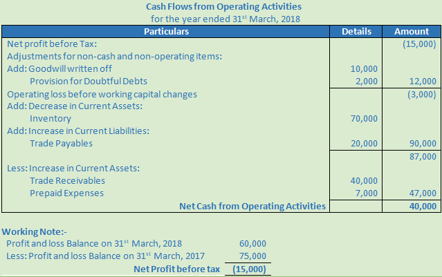 DK Goel Solutions Class 12 Accountancy Chapter 6 Cash Flow Statement-A-34