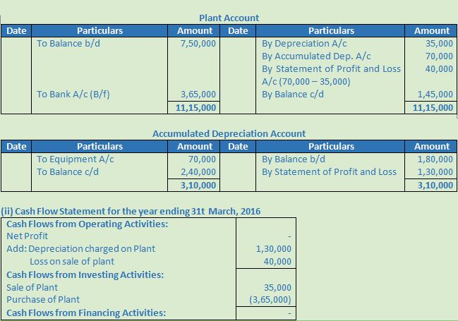 DK Goel Solutions Class 12 Accountancy Chapter 6 Cash Flow Statement-A-43