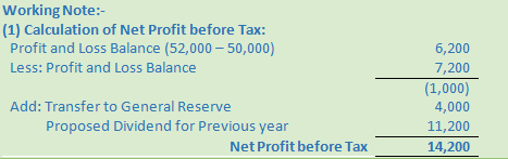 DK Goel Solutions Class 12 Accountancy Chapter 6 Cash Flow Statement-A-50