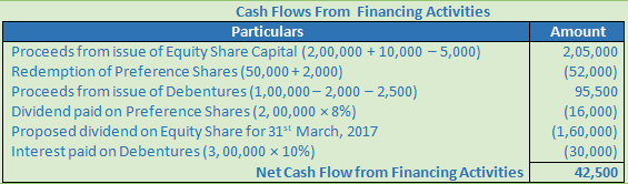 DK Goel Solutions Class 12 Accountancy Chapter 6 Cash Flow Statement-A25