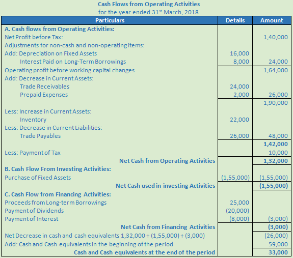 DK Goel Solutions Class 12 Accountancy Chapter 6 Cash Flow Statement-A45