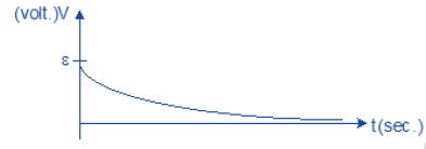NEET-Physics-Alternating-Current-Revision-Notes 5