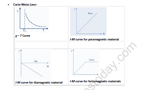 NEET-Physics-Magnetism-Revision-Notes 6