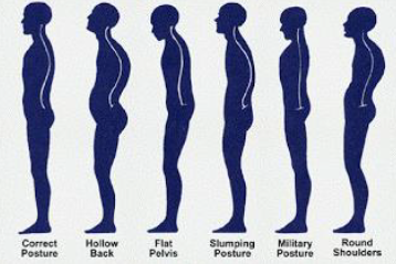 Notes CBSE Class 12 Physical Education Children and Sports