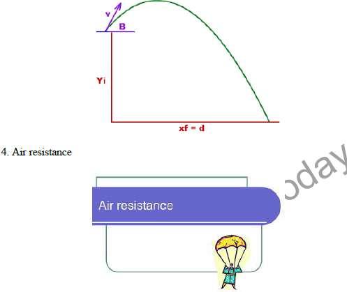 Notes CBSE Class 12 Physical Education Kinesiology Biomechanics and Sports