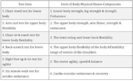 Notes CBSE Class 12 Physical Education Test and Measurement in Sports
