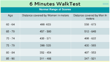 Notes CBSE Class 12 Physical Education Test and Measurement in Sports