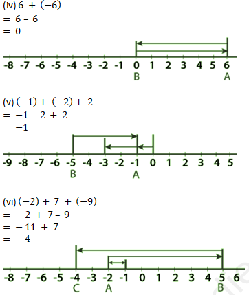 RD Sharma Solutions Class 6 Maths Chapter 5 Negative Numbers and Integers-8