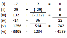 RD Sharma Solutions Class 6 Maths Chapter 5 Negative Numbers and Integers-