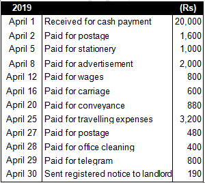 TS Grewal Accountancy Class 11 Solution Chapter 10 Special Purpose Books I Cash Book (2019-2020)-A34