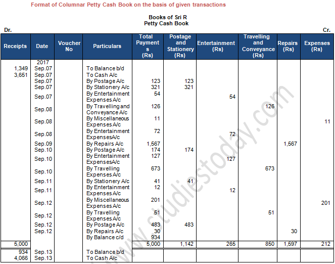 TS Grewal Accountancy Class 11 Solution Chapter 10 Special Purpose Books I Cash Book (2019-2020)-A39