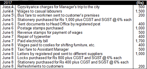 TS Grewal Accountancy Class 11 Solution Chapter 10 Special Purpose Books I Cash Book (2019-2020)-A40