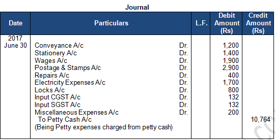 TS Grewal Accountancy Class 11 Solution Chapter 10 Special Purpose Books I Cash Book (2019-2020)-A42