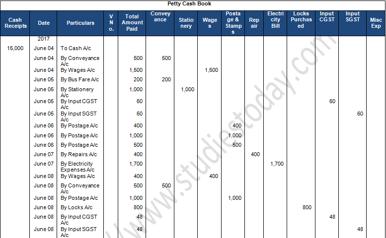 TS Grewal Accountancy Class 11 Solution Chapter 10 Special Purpose Books I Cash Book (2019-2020)-A43