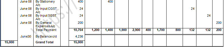 TS Grewal Accountancy Class 11 Solution Chapter 10 Special Purpose Books I Cash Book (2019-2020)-A44