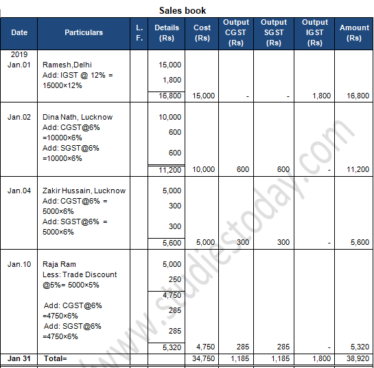TS Grewal Accountancy Class 11 Solution Chapter 11 Special Purpose Books II Other Book (2019-2020)-A68
