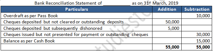 TS Grewal Accountancy Class 11 Solution Chapter 12 Bank Reconciliation Statement (2019-2020)-