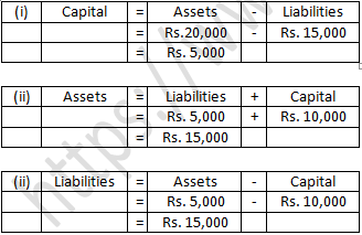 TS Grewal Accountancy Class 11 Solution Chapter 5 Accounting Equation (2019-2020)-