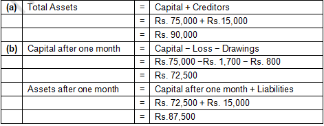 TS Grewal Accountancy Class 11 Solution Chapter 5 Accounting Equation (2019-2020)-A23