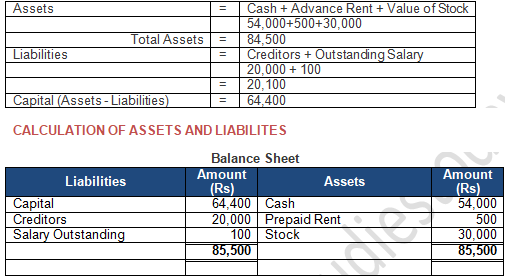 TS Grewal Accountancy Class 11 Solution Chapter 5 Accounting Equation (2019-2020)-A5