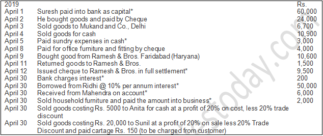 TS Grewal Accountancy Class 11 Solution Chapter 8 Journal (2019-2020)-53