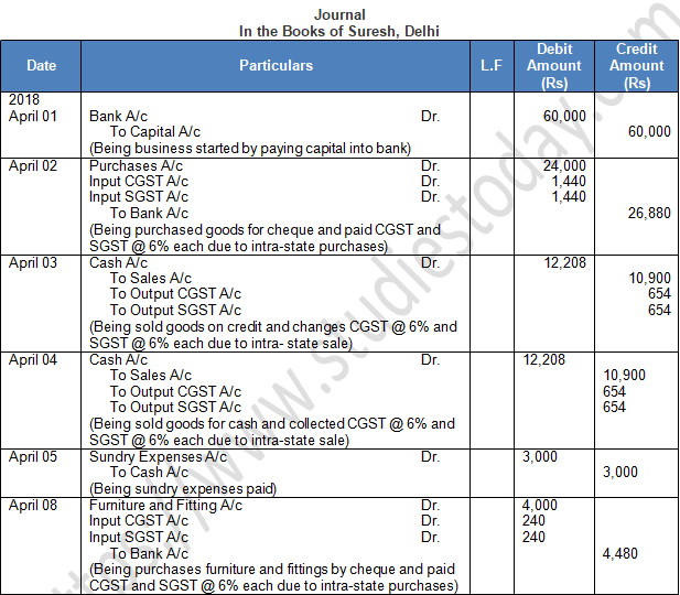 TS Grewal Accountancy Class 11 Solution Chapter 8 Journal (2019-2020)-54