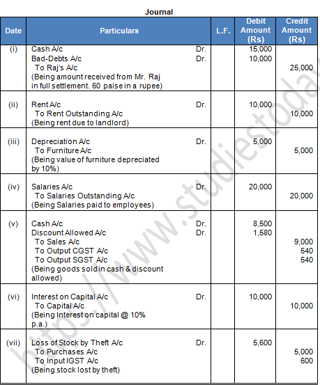 TS Grewal Accountancy Class 11 Solution Chapter 8 Journal (2019-2020)-62